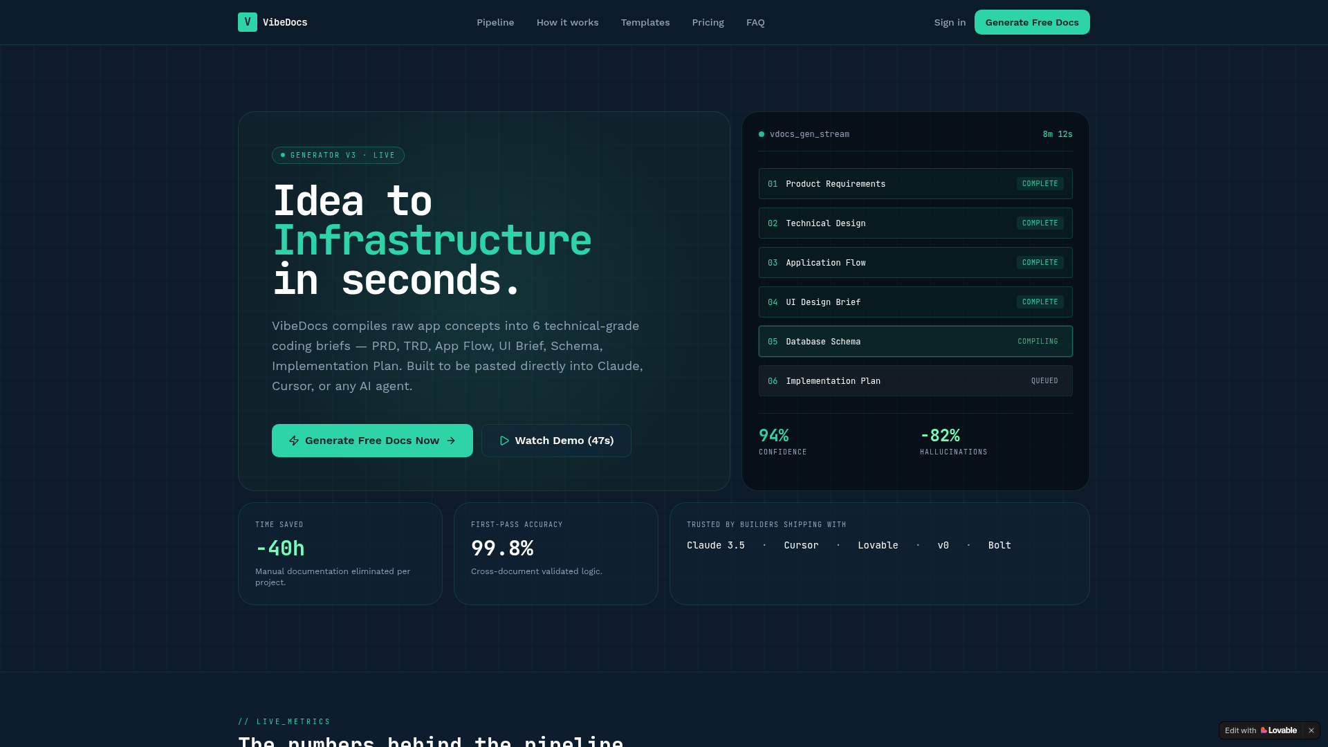 VibeDocs — Idea → infrastructure docs in seconds